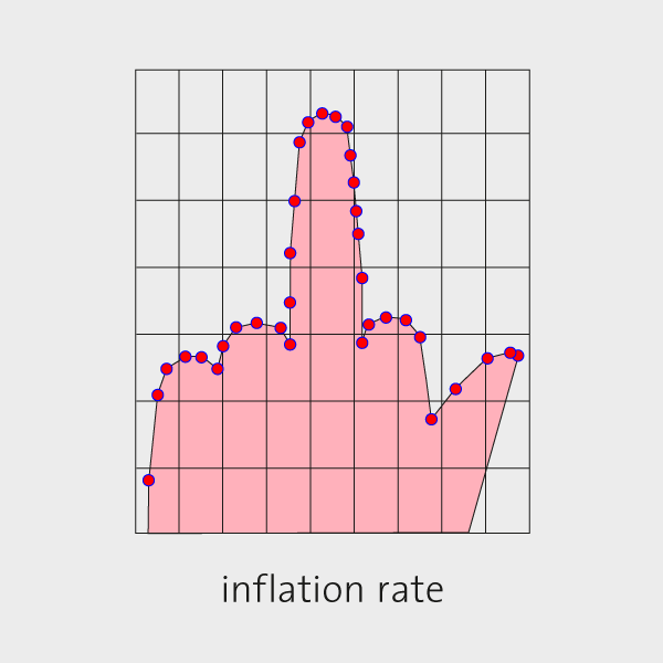 graphic: inflation rate, finance, stock exchange, chart